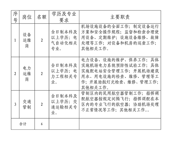 綿陽機(jī)場“獵才計(jì)劃”招聘公告_01.jpg