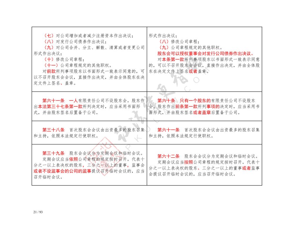 中華人民共和國公司法（2018-2023對照表）_21.jpg