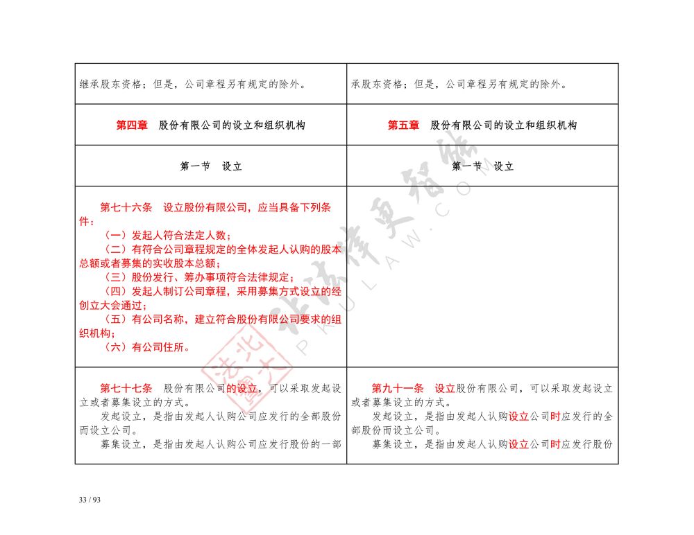 中華人民共和國公司法（2018-2023對照表）_33.jpg