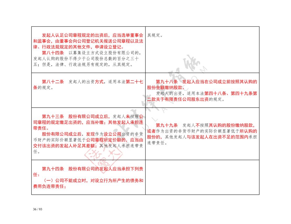 中華人民共和國公司法（2018-2023對照表）_36.jpg