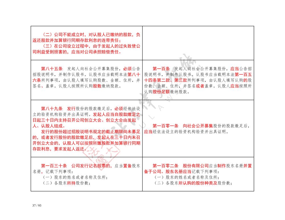 中華人民共和國公司法（2018-2023對照表）_37.jpg