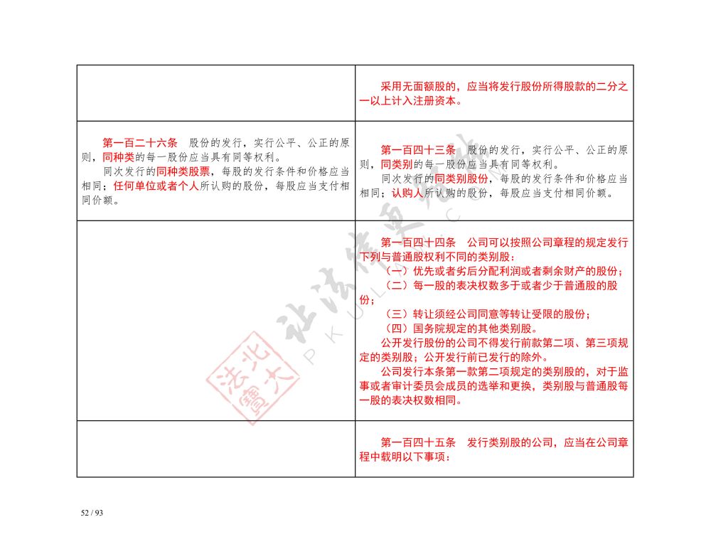 中華人民共和國公司法（2018-2023對照表）_52.jpg