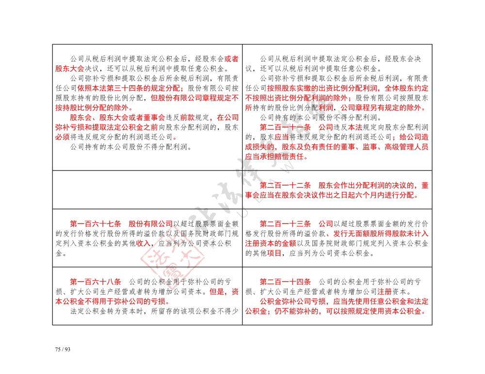 中華人民共和國公司法（2018-2023對照表）_75.jpg