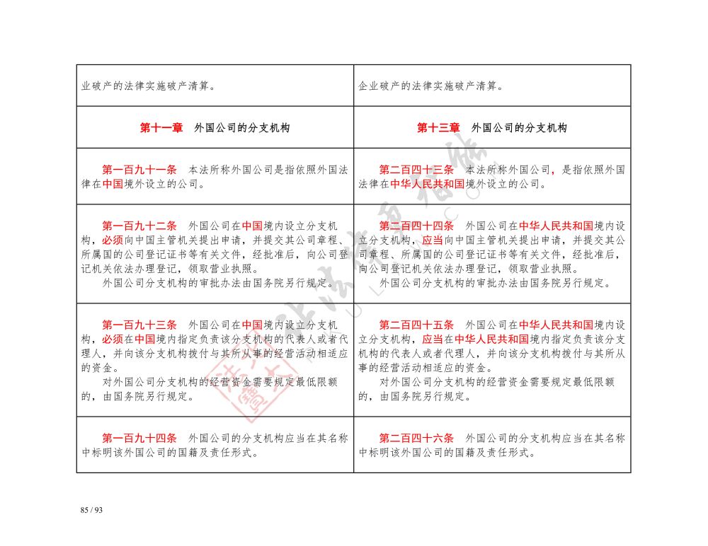 中華人民共和國公司法（2018-2023對照表）_85.jpg